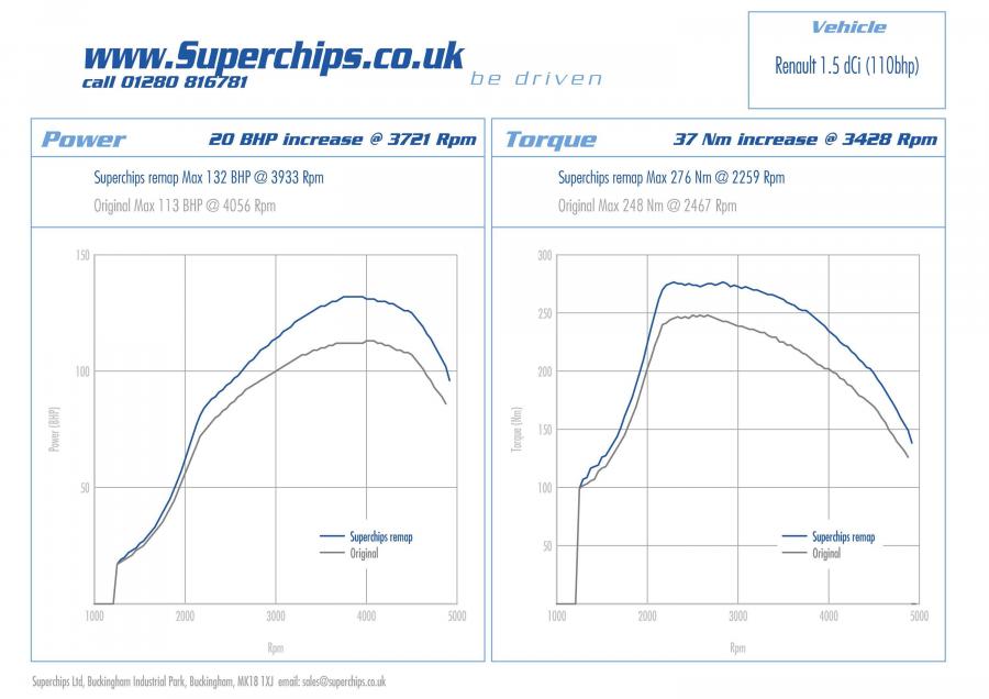  Nissan Qashqai 1.5 DCi by Superchips 2012 года  (фото 2 из 2)